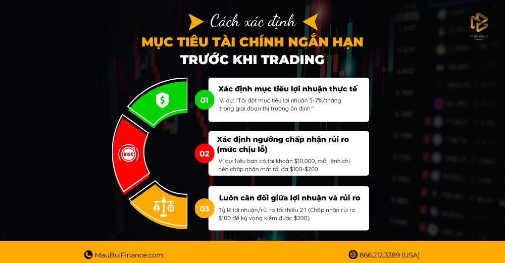 Cách xác định mục tiêu tài chính ngắn hạn trước khi trading