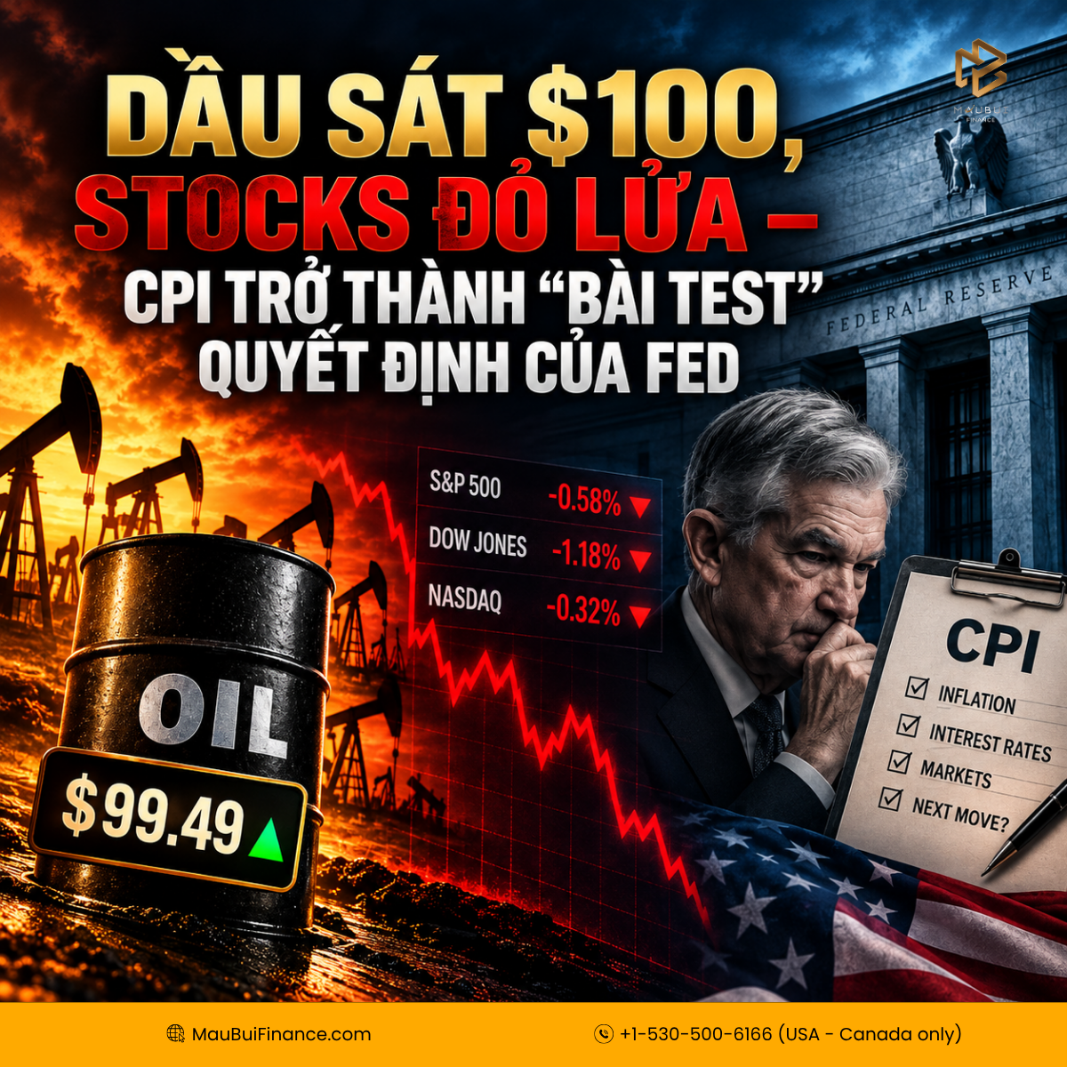 DẦU SÁT $100, STOCKS ĐỎ LỬA — CPI TRỞ THÀNH “BÀI TEST” QUYẾT ĐỊNH CỦA FED