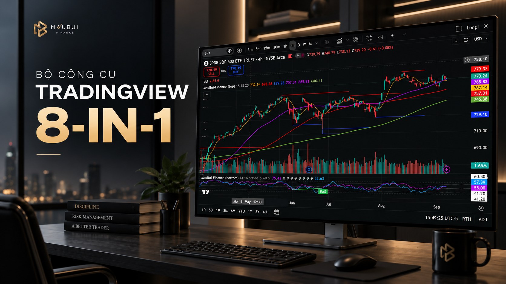 Bộ công cụ TradingView 8-in-1 của Mau Bui Finance chạy trên biểu đồ SPY khung 4 giờ